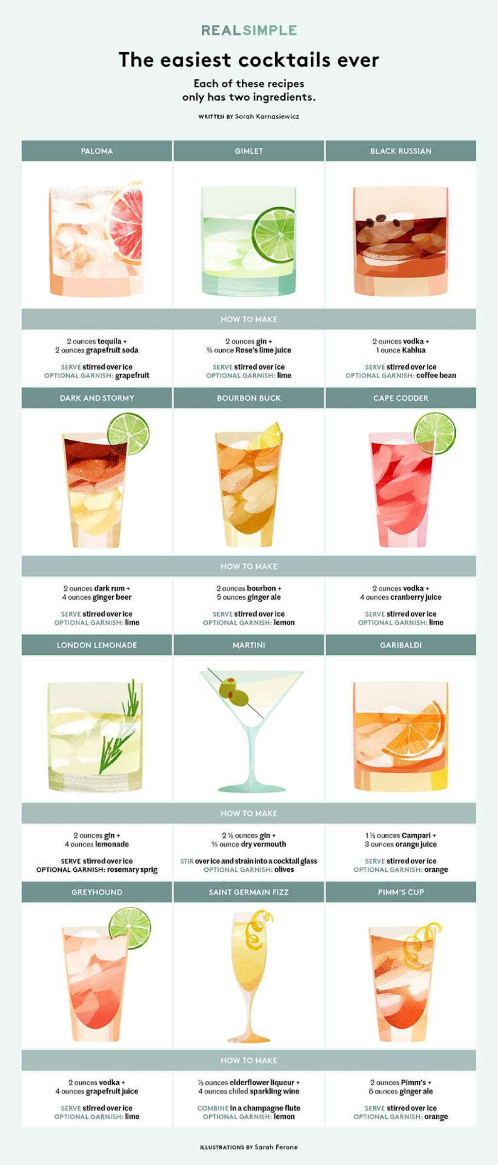 Picture of: Easy Cocktail Recipes That Require Just  Ingredients