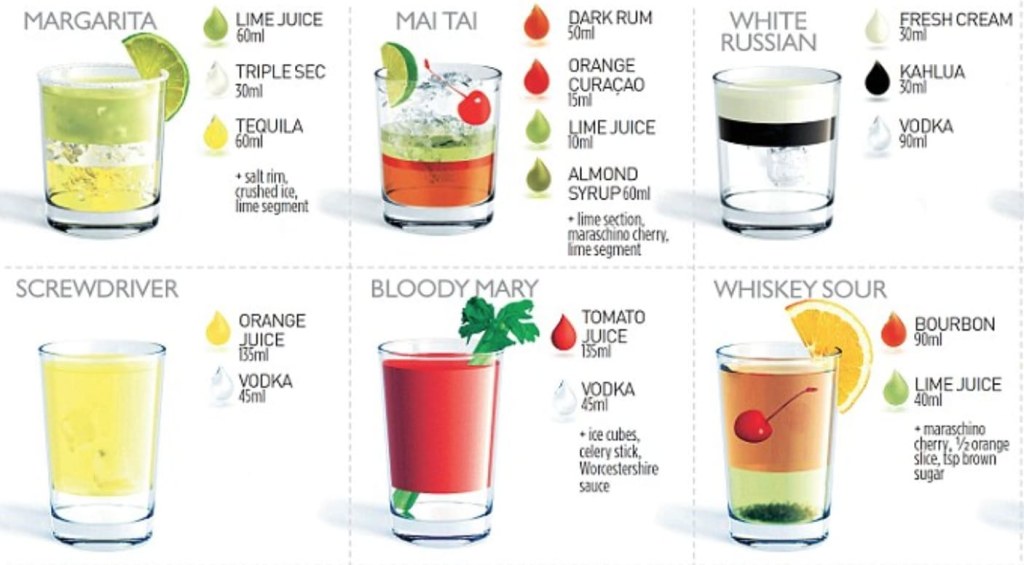 Picture of: Most Popular Cocktail Recipes & How to Make Them
