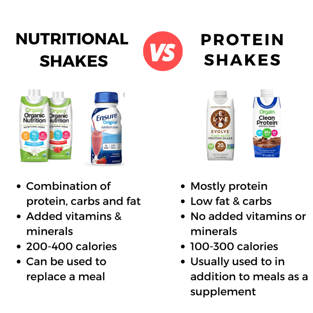 Picture of: Protein Shakes vs Meal Replacement Shakes